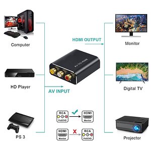 AV to HDMI descrip.jpg